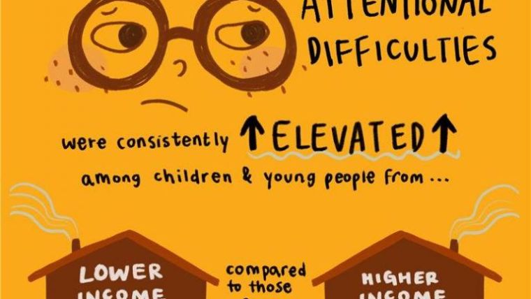 Image showing that Attentional emotional difficulties due to COVID were consistently elevated among children and young people