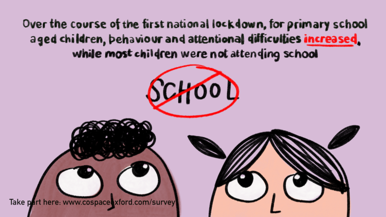 Two cartoon children looking up at text that says that during first national lockdown, for primary school aged children, behaviour and attentional difficulties increases while most children weren't attending school